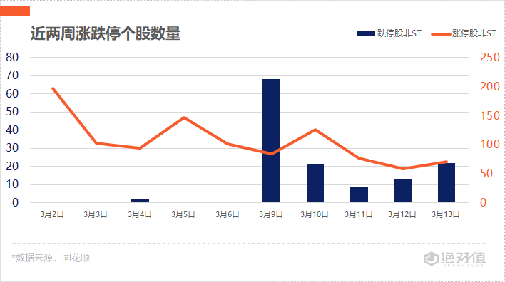 量子科技热潮涌动，天融信、星光股份开盘强势涨停