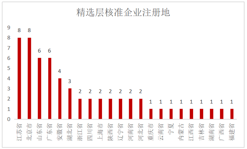 新闻 第10页